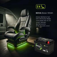 NOVA Base