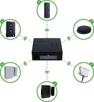 Thitronik Funk-Alarmanlage WiPro III safe.lock für Peugeot Boxer 250/290, Fiat Ducato X250/X290, Citroën Jumper X250/X290, Iveco Daily 2 und Opel Movano C