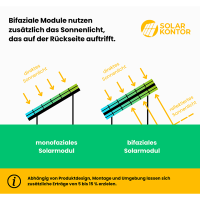 WATTSTUNDE® DAH Solar Frame Black und bifacial 430W