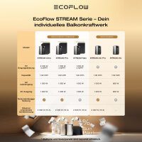 EcoFlow STREAM Max