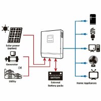 WATTSTUNDE® Kombi Wechselrichter WS-TwinPeak TP3k24 MPPT
